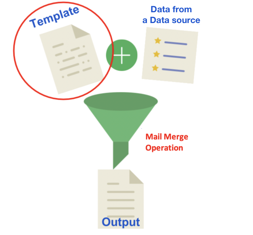 Mail merge Process