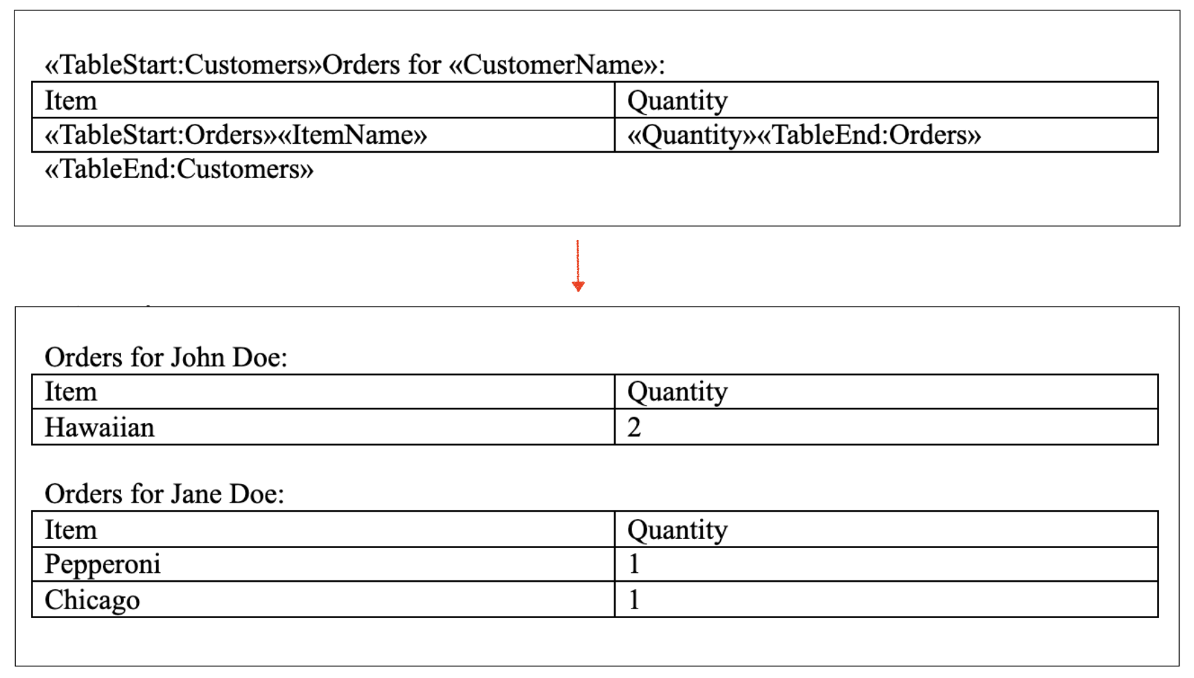 Mail merge with regions