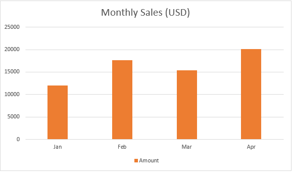 Chart template example