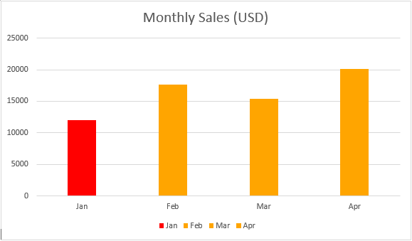 Set Chart Point Colors Dynamically Result