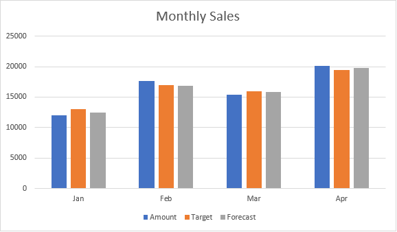 Include Chart Series Dynamically Result