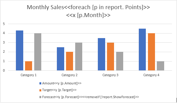 Include Chart Series Dynamically Template